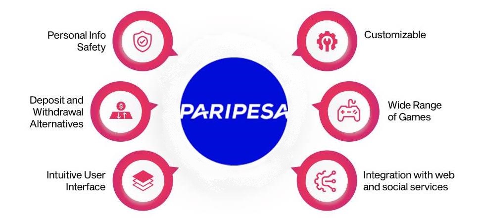 paripesa app kenya