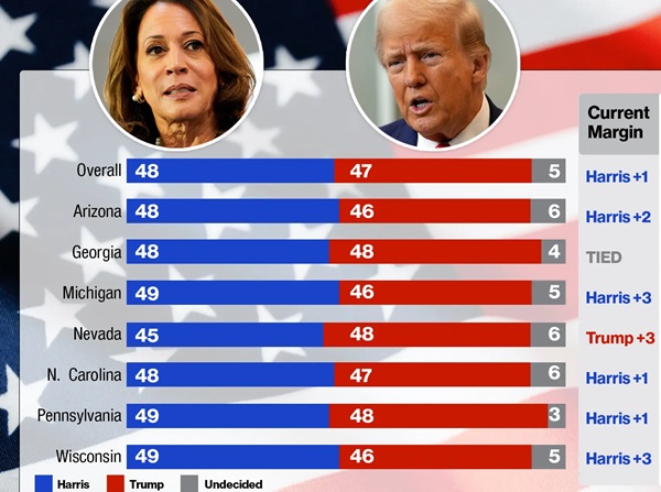 Paripesa Kenya us elections odds